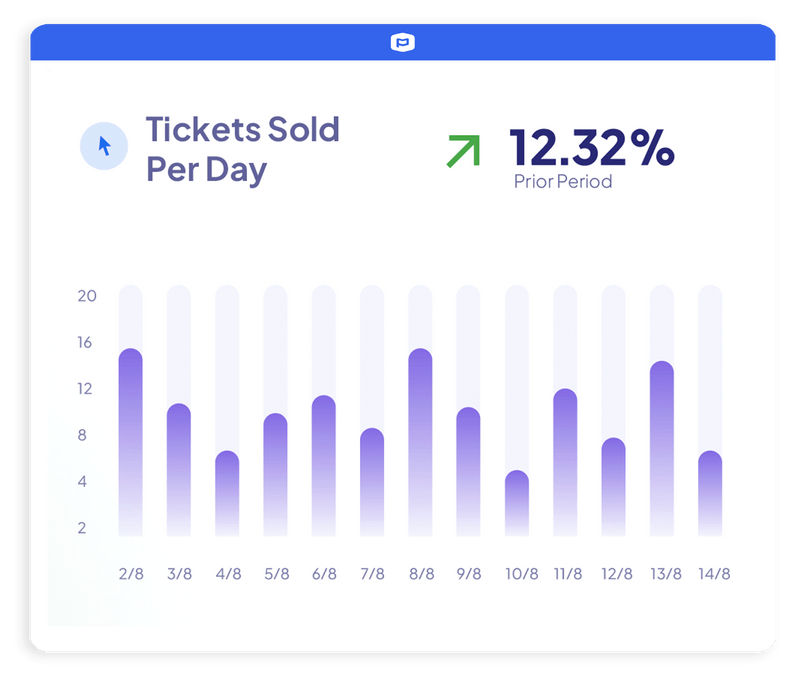 Online Ticket Sales and event booking services - AAMP Website